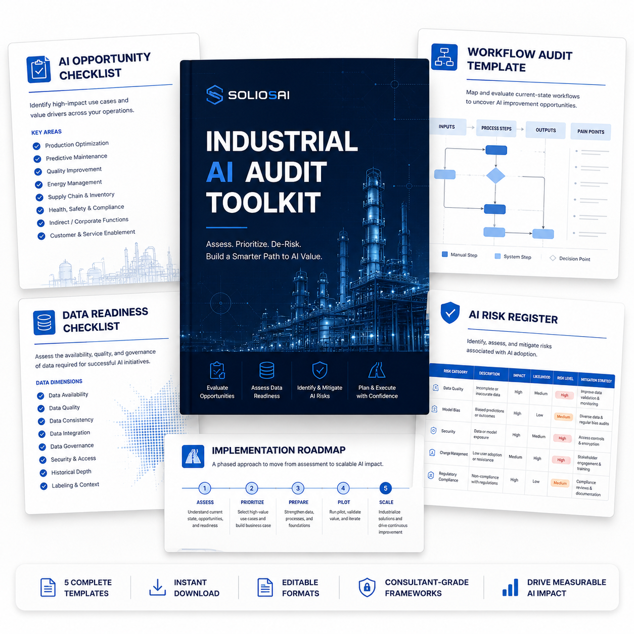 AI automation opportunity review