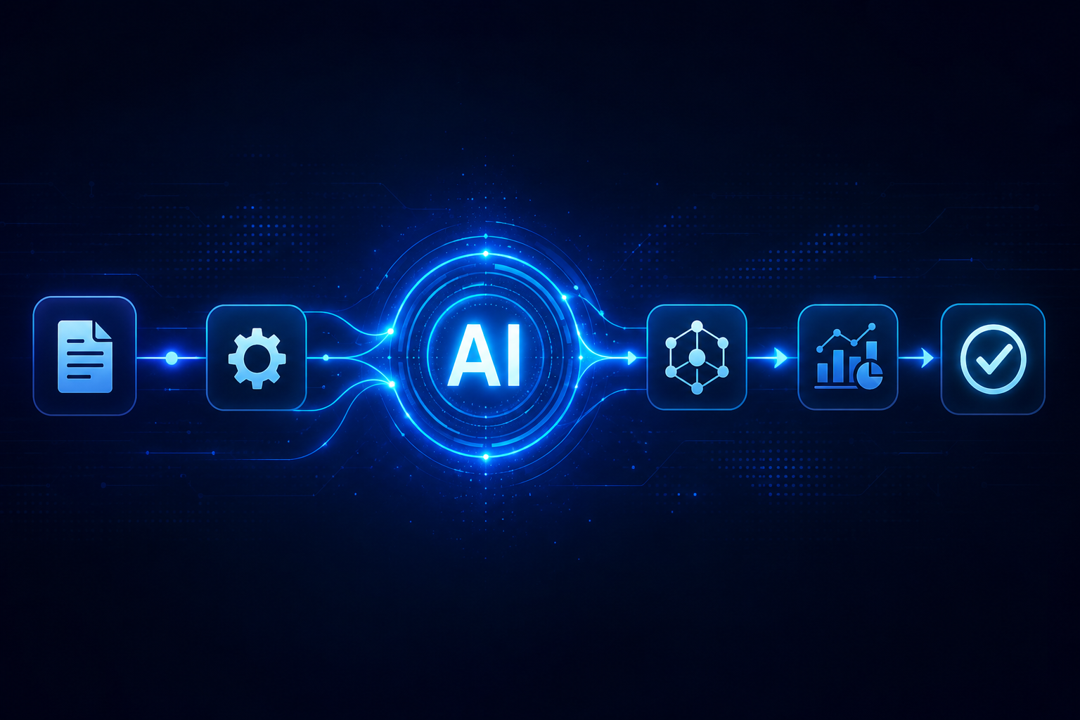 features AI automation flowchart showing a business process moving from documents and workflow rules through a central AI system to analysis, reporting and approved outputs.