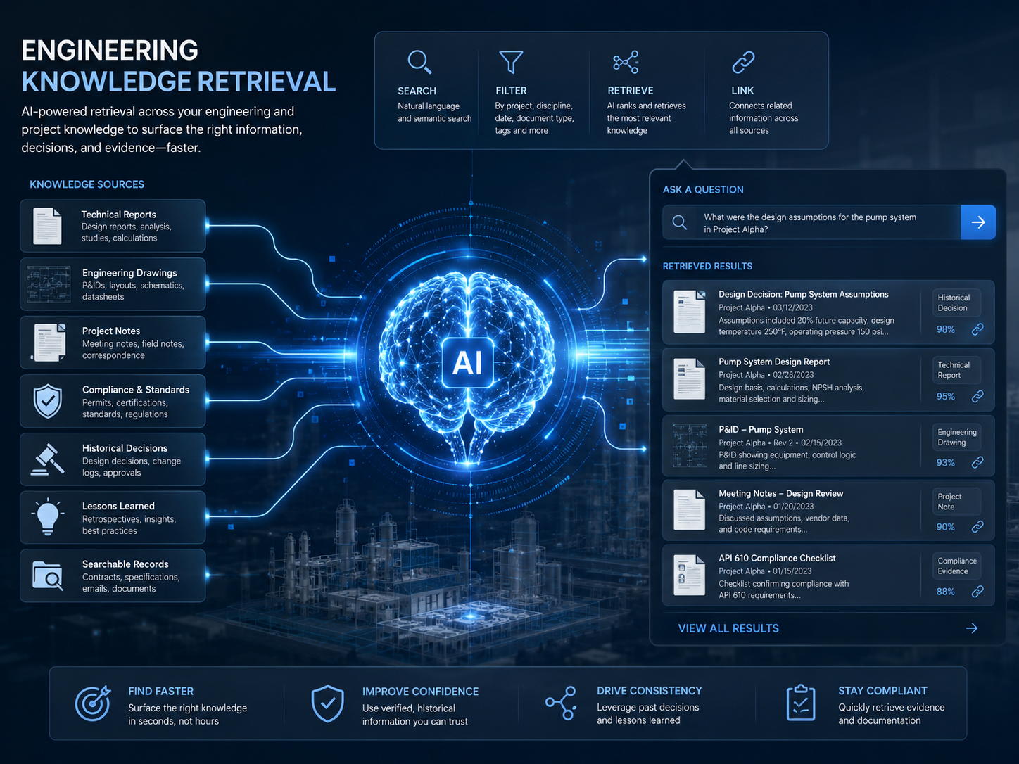 Engineering knowledge retrieval system for technical records and lessons learned